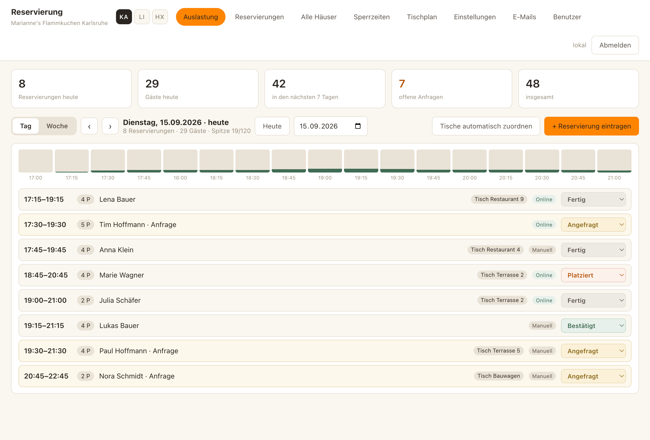 Dashboard mit Tages-Reservierungen, Status und Tischen